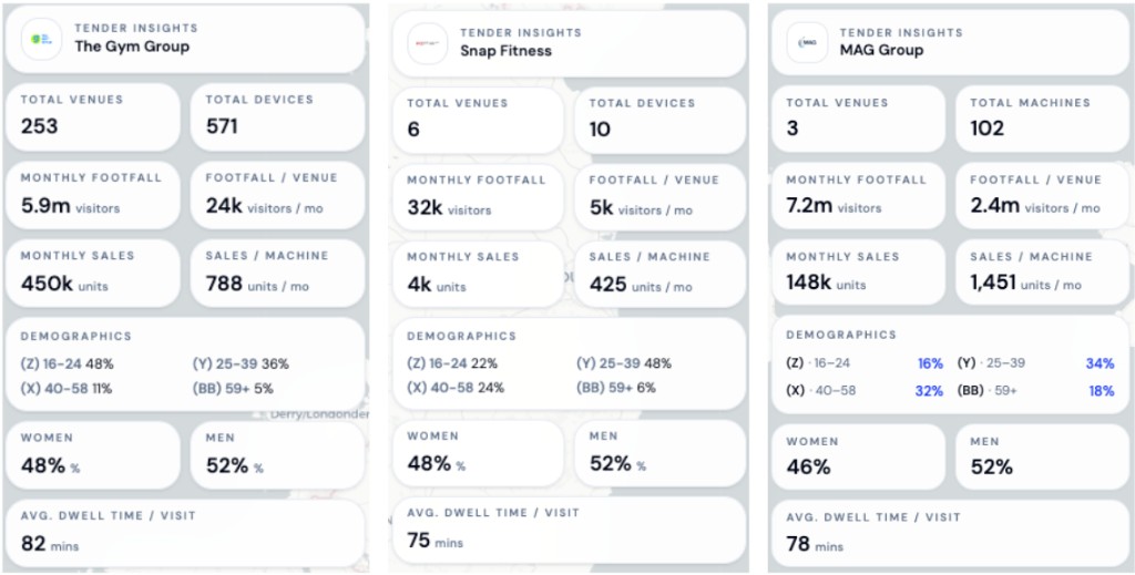 Venue-level campaign performance dashboard